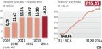 Przyszły rok nie będzie już tak udany