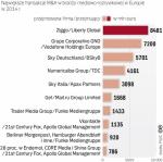 Megaprzejęcia mediowo-rozrywkowe w Europie