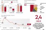 Sytuacja spółki jest efektem m.in. drastycznego spadku cen węgla