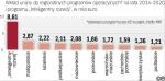 KE zatwierdziła brakujące  programy operacyjne 