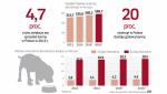 Miliardy na produkty dla domowych zwierzaków