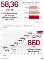 Wartość pożyczek pozabankowych jest niewielka wobec kredytów BANKOWYch 