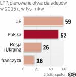 Plan rozwoju sieci LPP