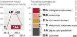 Jest o co oskarżać nieświadome firmy