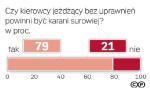 Sonda „Rzeczpospolitej”