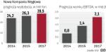 Biznesplan zakłada szybką poprawę wyników