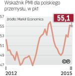 Ożywienie w przemyśle