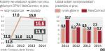 Szanse na awans pań  w spółkach na GPW nie rosną