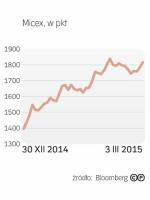 Skok indeksu Mi­cex