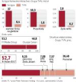 Scripps Networks Interactive jest sześć razy większy niż Grupa TVN, którą przejmie