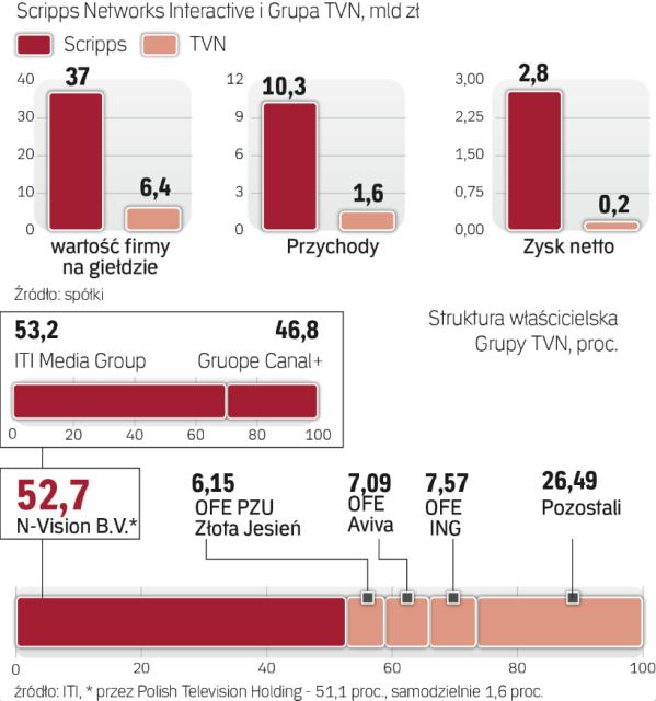 Nowy Właściciel Tvn Nie Planuje Rewolucji Archiwum Rzeczpospolitej 8305