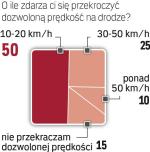 Sonda „Rzeczpospolitej”