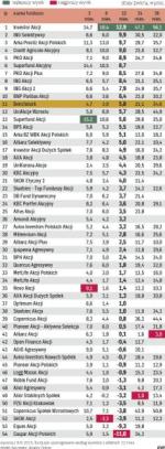 Fundusze akcji uniwersalnych