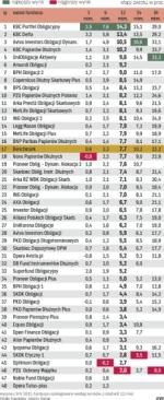 Fundusze papierów dłużnych