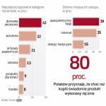 Ręczna produkcja to nie tylko towary luksusowe 