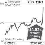 Volvo Group – spółka, o której się mówi w Sztokholmie