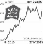 Volkswagen – spółka, o której się mówi we Frankfurcie