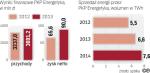 Sprzedaż energii rośnie, ale najwięcej warte  w PKP energetyce są jej aktywa dystrybucyjne