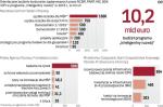 W „Inteligentnym rozwoju” NCBiR ogłosiło trzy nabory. Dwa już trwają