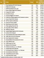 Firmy niefinansowe, które zapłaciły najwięcej podatku w 2014 roku 