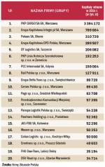 Firmy o największych kapitałach w 2014 r.
