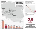 Polska wśród największych producentów węgla brunatnego