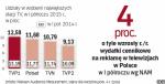 Rynek telewizyjny w I półroczu 2015 r.