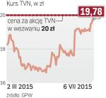 Kurs TVN  od marca 2015  