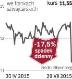 EFG International – spółka, o której się mówi w Zurychu