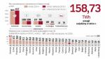 KE ostrzegła w czerwcowym raporcie, że Polska i Węgry Mogą nie wypełnić celów w zakresie OZE na 2020 r., mimo że na razie szły zgodnie z planem