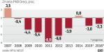 Grecja w wieloletniej recesji