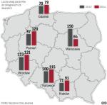 Najczęściej pacjenci skarżą się w dużych miastach. Prym wiodą Wrocław i Katowice – w tych aglomeracjach jest najwięcej szpitali