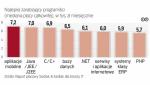 Stawki zależą też od wielkości i lokalizacji firmy