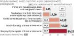 Zła informacja i brak danych w sieci odstraszają biznes 