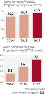 Ambitny biznesplan