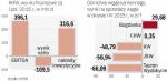 KHW zakończył półrocze z wyraźną stratą