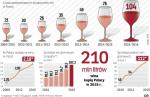 Polska powoli staje się krajem winiarskim