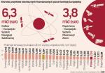 Wprawdzie Polska gospodarka nie jest innowacyjna,  ale nasze firmy mogą wziąć udział w podboju kosmosu