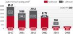 Fiskus już interesuje się nieopodatkowanymi przychodami, choć dopiero od stycznia 2016 r. będzie mu łatwiej je kontrolować