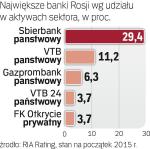 Duże banki wciąż bezpieczne