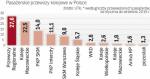 Arriva RP jest w Polsce niedużym przewoźnikiem