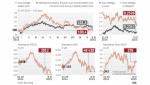 Złoty nie osłabił się mocno, ale na tle innych walut z regionu wypada słabo