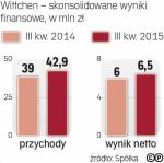 Spółka zwiększyła sprzedaż i zysk netto