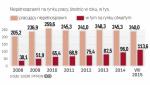 Nadal większość inwalidów pracuje w zakładach pracy chronionej