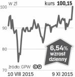 Grupa Azoty