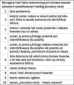 Elementy faktury przy procedurze marży 