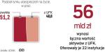 Skomplikowane produkty kupiło wielu klientów 