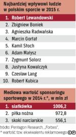 Osobowości w sporcie