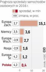 Lepiej na Zachodzie