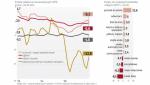 Taniała żywność, odzież i paliwa, drożały dobra trwałego użytku i usługi 